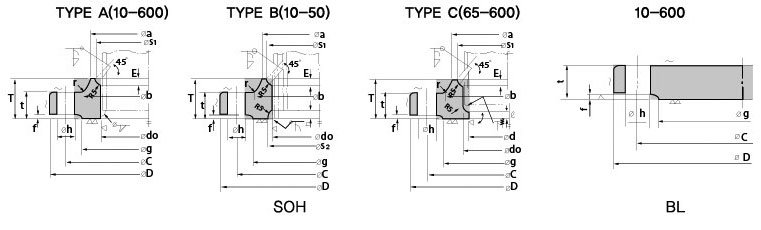 JIS B2220 Flanges, JIS B2220 10k Flange