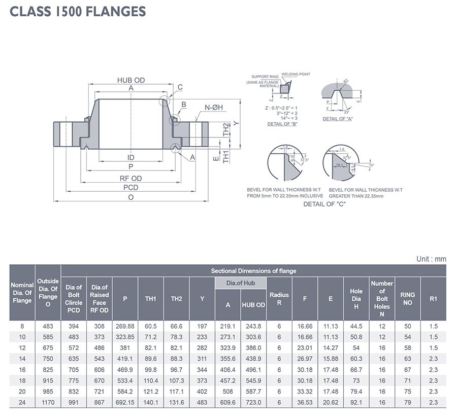 Swivel Ring Flange ASME B16.47 / ANSI B16.5, Plate Flanges