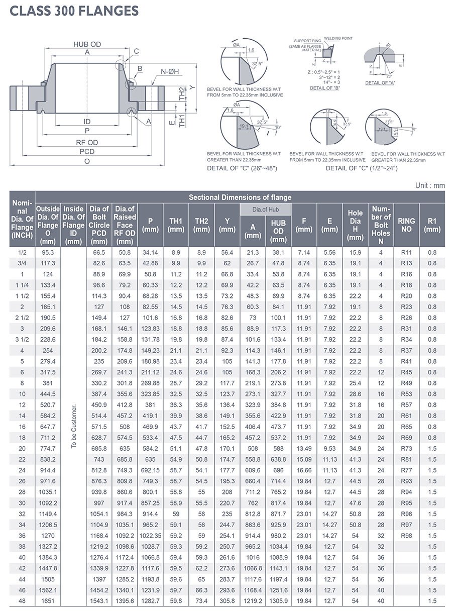 Swivel Ring Flange ASME B16.47 / ANSI B16.5, Plate Flanges