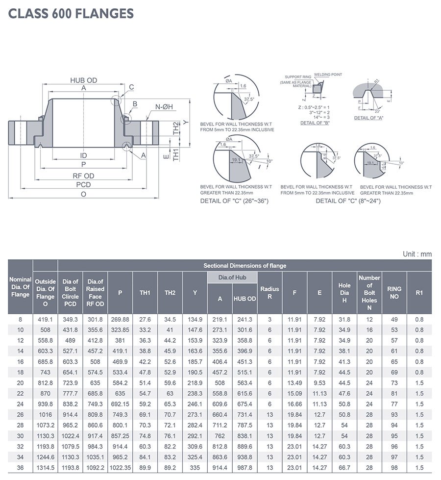 Swivel Ring Flange ASME B16.47 / ANSI B16.5, Plate Flanges